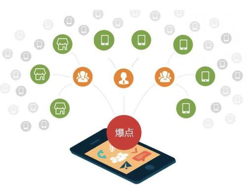 宜丰为什么越来越多的企业通过软文营销来引流